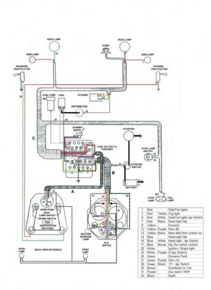 Triple-M Register - N and P type wiring diagram and colours